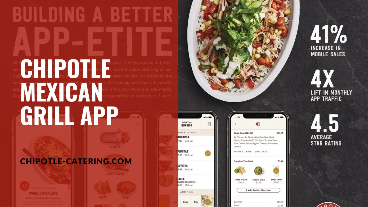 Chipotle App